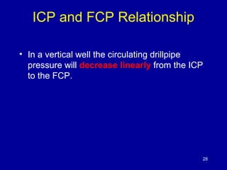 ICP and FCP Relationship 
• In a vertical well the circulating drillpipe 
pressure will decrease linearly from the ICP 
to the FCP. 
28 
 