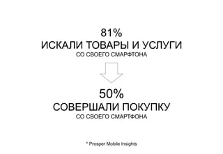 81% 
ИСКАЛИ ТОВАРЫ И УСЛУГИ 
СО СВОЕГО СМАРФТОНА 
50% 
СОВЕРШАЛИ ПОКУПКУ 
СО СВОЕГО СМАРТФОНА 
* Prosper Mobile Insights 
 