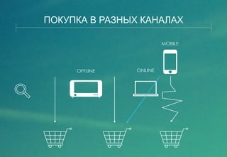 ПОКУПКА В РАЗНЫХ КАНАЛАХ 
OFFLINE ONLINE 
MOBILE 
 