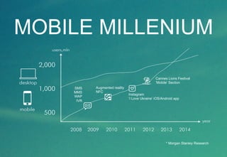 MOBILE MILLENIUM 
Cannes Lions Festival 
‘Mobile’ Section 
2008 2009 2010 2011 2012 2013 2014 
2,000 
1,000 
500 
year 
users, mln 
* Morgan Stanley Research 
SMS 
MMS 
WAP 
IVR 
Augmented reality 
NFC 
Instagram 
‘I Love Ukraine’ iOS/Android app 
desktop 
mobile 
 