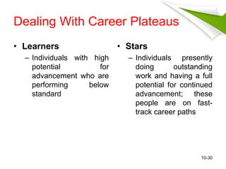 Dealing With Career Plateaus 
• Learners 
– Individuals with high 
potential for 
advancement who are 
performing below 
standard 
• Stars 
– Individuals presently 
doing outstanding 
work and having a full 
potential for continued 
advancement; these 
people are on fast-track 
career paths 
10-30 
 