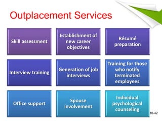 Outplacement Services 
Skill assessment 
Establishment of 
new career 
objectives 
Résumé 
preparation 
Interview training 
Generation of job 
interviews 
Training for those 
who notify 
terminated 
employees 
Office support 
Spouse 
involvement 
Individual 
psychological 
counseling 
10-42 
 