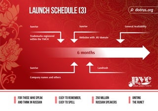 dotrus.org 
For those who speak 
and think in Russian 
Easy to remember, 
easy to spell 
250 million 
Russian speakers 
uniting 
The Runet 
Launch Schedule (3) 
Sunrise 
Company names and others 
Sunrise 
Websites with .RU domain 
General Availability 
Landrush 
Sunrise 
Trademarks registered 
within the TMCH 
6 months 
 