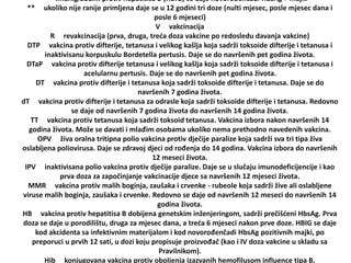 *imuniglobulin protiv hepatitisa B (HBIG) se daje novorođenčadi HbsAg + majki 
** ukoliko nije ranije primljena daje se u 12 godini tri doze (nulti mjesec, posle mjesec dana i 
posle 6 mjeseci) 
V vakcinacija 
R revakcinacija (prva, druga, treća doza vakcine po redosledu davanja vakcine) 
DTP vakcina protiv difterije, tetanusa i velikog kašlja koja sadrži toksoide difterije i tetanusa i 
inaktivisanu korpuskulu Bordetella pertusis. Daje se do navršenih pet godina života. 
DTaP vakcina protiv difterije tetanusa i velikog kašlja koja sadrži toksoide difterije i tetanusa i 
acelularnu pertusis. Daje se do navršenih pet godina života. 
DT vakcina protiv difterije i tetanusa koja sadrži toksoide difterije i tetanusa. Daje se do 
navršenih 7 godina života. 
dT vakcina protiv difterije i tetanusa za odrasle koja sadrži toksoide difterije i tetanusa. Redovno 
se daje od navršenih 7 godina života do navršenih 14 godina života. 
TT vakcina protiv tetanusa koja sadrži toksoid tetanusa. Vakcina izbora nakon navršenih 14 
godina života. Može se davati i mlađim osobama ukoliko nema prethodno navedenih vakcina. 
OPV živa oralna tritipna polio vakcina protiv dječije paralize koja sadrži sva tri tipa živa 
oslabljena poliovirusa. Daje se zdravoj djeci od rođenja do 14 godina. Vakcina izbora do navršenih 
12 meseci života. 
IPV inaktivisana polio vakcina protiv dječije paralize. Daje se u slučaju imunodeficijencije i kao 
prva doza za započinjanje vakcinacije djece sa navršenih 12 mjeseci života. 
MMR vakcina protiv malih boginja, zaušaka i crvenke - rubeole koja sadrži žive ali oslabljene 
viruse malih boginja, zaušaka i crvenke. Redovno se daje od navršenih 12 meseci do navršenih 14 
godina života. 
HB vakcina protiv hepatitisa B dobijena genetskim inženjeringom, sadrži prečišćeni HbsAg. Prva 
doza se daje u porodilištu, druga za mjesec dana, a treća 6 mjeseci nakon prve doze. HBIG se daje 
kod akcidenta sa infektivnim materijalom i kod novorođenčadi HbsAg pozitivnih majki, po 
preporuci u prvih 12 sati, u dozi koju propisuje proizvođač (kao i IV doza vakcine u skladu sa 
Pravilnikom). 
Hib konjugovana vakcina protiv oboljenja izazvanih hemofilusom influence tipa B. 
 