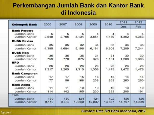 Perbankan dan Era Globalisasi Perekonomian indonesia BAB 8 Perbankan dan Era Globalisasi Perekonomian indonesia BAB 8
