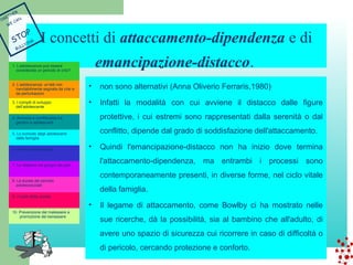 I concetti di attaccamento-dipendenza e di 
emancipazione-distacco. 
• non sono alternativi (Anna Oliverio Ferraris,1980) 
• Infatti la modalità con cui avviene il distacco dalle figure 
protettive, i cui estremi sono rappresentati dalla serenità o dal 
conflitto, dipende dal grado di soddisfazione dell'attaccamento. 
• Quindi l'emancipazione-distacco non ha inizio dove termina 
l'attaccamento-dipendenza, ma entrambi i processi sono 
contemporaneamente presenti, in diverse forme, nel ciclo vitale 
della famiglia. 
• Il legame di attaccamento, come Bowlby ci ha mostrato nelle 
sue ricerche, dà la possibilità, sia al bambino che all'adulto, di 
avere uno spazio di sicurezza cui ricorrere in caso di difficoltà o 
di pericolo, cercando protezione e conforto. 
1. L’adolescenza può essere 
considerata un periodo di crisi? 
2. L’adolescenza: un’età non 
inevitabilmente segnata da crisi e 
da perturbazioni 
3. I compiti di sviluppo 
dell’adolescente 
4. Armonia e conflittualità tra 
genitori e adolescenti 
5. Lo svincolo degli adolescenti 
dalla famiglia 
6. Il ruolo della famiglia 
7. Le relazioni nel gruppo dei pari 
8. La durata del periodo 
adolescenziale 
9. Il ruolo della scuola 
10. Prevenzione del malessere e 
promozione del benessere 
TOGETHER 
WE CAN 
STOP 
BULLYING 
 