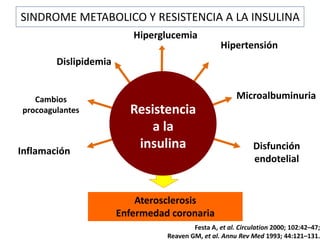 SINDROME METABOLICO Y RESISTENCIA A LA INSULINA 
Dislipidemia 
Hiperglucemia 
Resistencia 
a la 
insulina 
Hipertensión 
M...