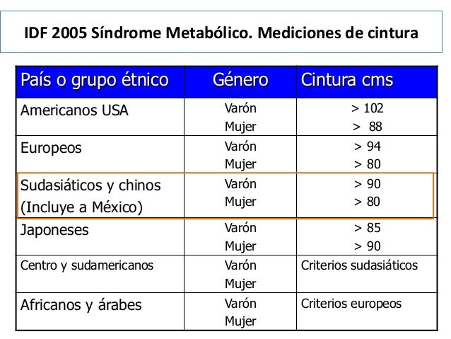 Síndrome metabólico - Identificación clínica: Lo hacemos Síndrome metabólico - Identificación clínica: Lo hacemos