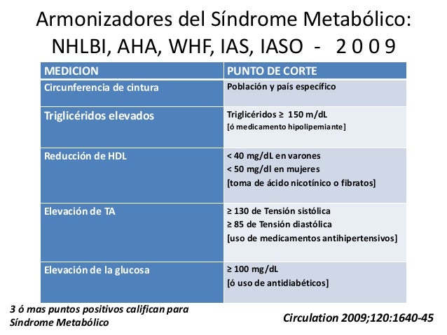 Síndrome metabólico - Identificación clínica: Lo hacemos Síndrome metabólico - Identificación clínica: Lo hacemos