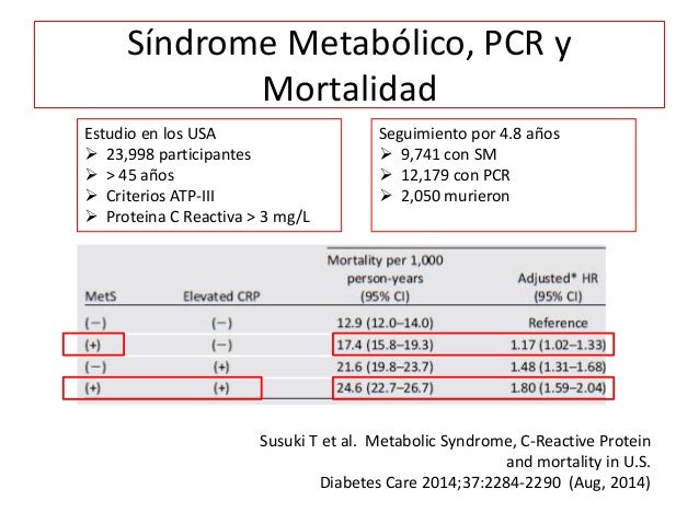 Metabolic Syndrome Metabolic Syndrome