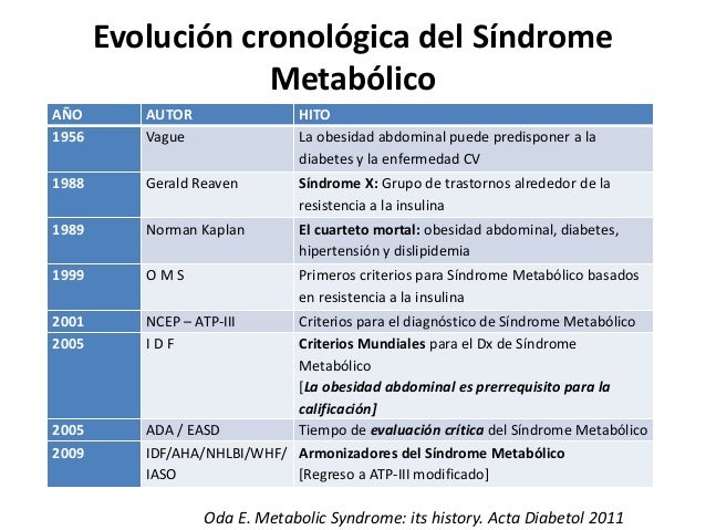 Síndrome metabólico - Identificación clínica: Lo hacemos Síndrome metabólico - Identificación clínica: Lo hacemos