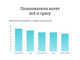 Дмитрий Чирков, Vitamin Group: "Как привлекать и удерживать клиентов с мобильной программой лояльности. Опыт в ритейле."