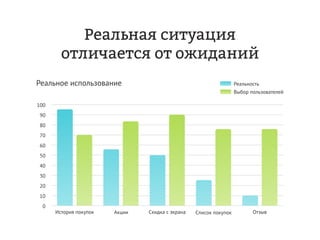 Дмитрий Чирков, Vitamin Group: "Как привлекать и удерживать клиентов с мобильной программой лояльности. Опыт в ритейле."