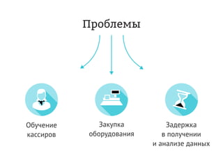 Дмитрий Чирков, Vitamin Group: "Как привлекать и удерживать клиентов с мобильной программой лояльности. Опыт в ритейле."