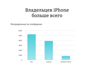 Дмитрий Чирков, Vitamin Group: "Как привлекать и удерживать клиентов с мобильной программой лояльности. Опыт в ритейле."