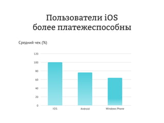 Дмитрий Чирков, Vitamin Group: "Как привлекать и удерживать клиентов с мобильной программой лояльности. Опыт в ритейле."