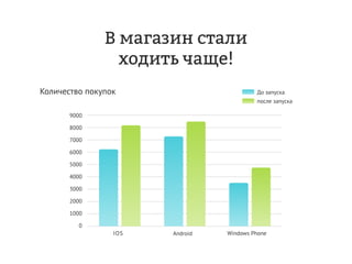 Дмитрий Чирков, Vitamin Group: "Как привлекать и удерживать клиентов с мобильной программой лояльности. Опыт в ритейле."