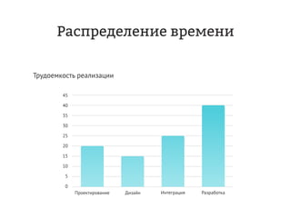 Дмитрий Чирков, Vitamin Group: "Как привлекать и удерживать клиентов с мобильной программой лояльности. Опыт в ритейле."