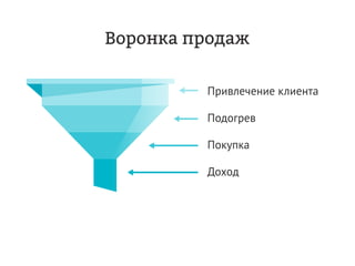 Дмитрий Чирков, Vitamin Group: "Как привлекать и удерживать клиентов с мобильной программой лояльности. Опыт в ритейле."