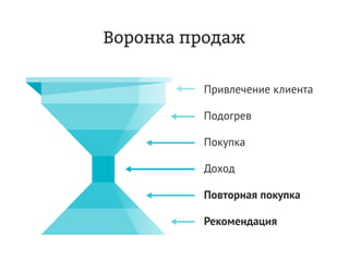 Дмитрий Чирков, Vitamin Group: "Как привлекать и удерживать клиентов с мобильной программой лояльности. Опыт в ритейле."