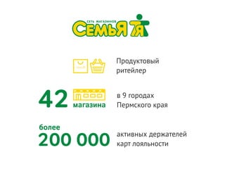 Дмитрий Чирков, Vitamin Group: "Как привлекать и удерживать клиентов с мобильной программой лояльности. Опыт в ритейле."