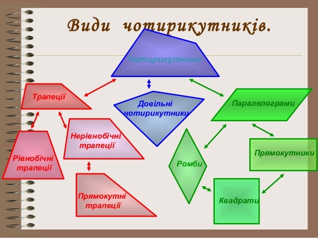 Геометрія 8 кл.
