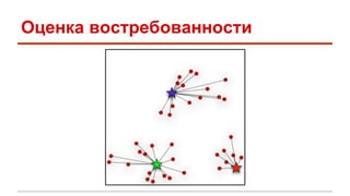 Оценка востребованности 
 