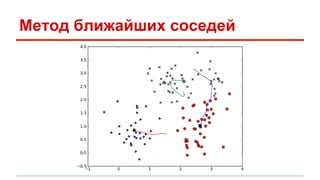 Метод ближайших соседей 
 