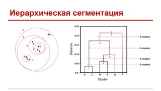 Иерархическая сегментация 
 