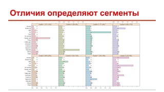 Отличия определяют сегменты 
 