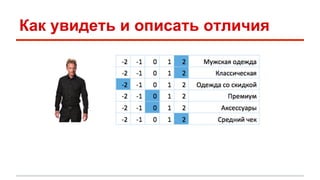 Как увидеть и описать отличия 
 