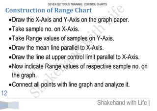 Seven QC Tools Training; Control Charts (Mean Chart and Range Chart) | PDF