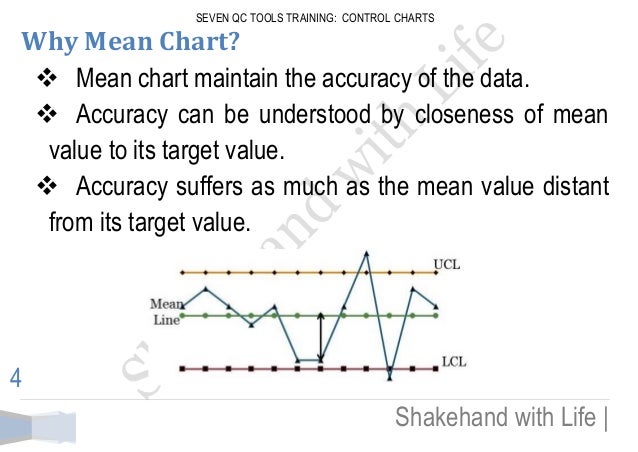 7 Qc Tools Control Charts