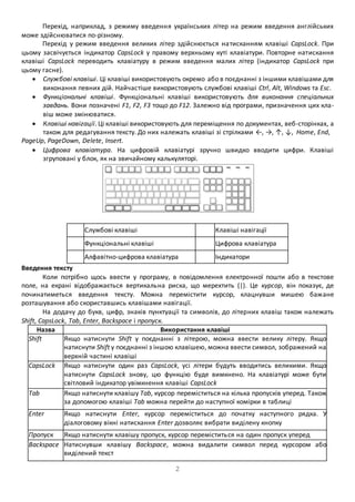 Перехід, наприклад, з режиму введення українських літер на режим введення англійських 
2 
може здійснюватися по-різному. 
Перехід у режим введення великих літер здійснюється на тисканням клавіші CapsLock. При 
цьому засвічується індикатор CapsLock у правому верхньому куті клавіатури. Повторне натискання 
клавіші CapsLock переводить клавіатуру в режим введення малих літер (індикатор CapsLock при 
цьому гасне). 
 Службові клавіші. Ці клавіші використовують окремо або в поєднанні з іншими клавішами для 
виконання певних дій. Найчастіше використовують службові клавіші Ctrl, Alt, Windows та Esc. 
 Функціональні клавіші. Функціональні клавіші використовують для виконання спеціальних 
завдань. Вони позначені F1, F2, F3 тощо до F12. Залежно від програми, призначення цих кла- 
віш може змінюватися. 
 Клавіші навігації. Ці клавіші використовують для переміщення по документах, веб-сторінках, а 
також для редагування тексту. До них належать клавіші зі стрілками ←, →, ↑, ↓, Home, End, 
PageUp, PageDown, Delete, Insert. 
 Цифрова клавіатура. На цифровій клавіатурі зручно швидко вводити цифри. Клавіші 
згруповані у блок, як на звичайному калькуляторі. 
Службові клавіші Клавіші навігації 
Функціональні клавіші Цифрова клавіатура 
Алфавітно-цифрова клавіатура Індикатори 
Введення тексту 
Коли потрібно щось ввести у програму, в повідомлення електронної пошти або в текстове 
поле, на екрані відображається вертикальна риска, що мерехтить (|). Це курсор, він показує, де 
починатиметься введення тексту. Можна перемістити курсор, клацнувши мишею бажане 
розташування або скориставшись клавішами навігації. 
На додачу до букв, цифр, знаків пунктуації та символів, до літерних клавіш також належать 
Shift, CapsLock, Tab, Enter, Backspace і пропуск. 
Назва 
клавіші 
Використання клавіші 
Shift Якщо натиснути Shift у поєднанні з літерою, можна ввести велику літеру. Якщо 
натиснути Shift у поєднанні з іншою клавішею, можна ввести символ, зображений на 
верхній частині клавіші 
CapsLock Якщо натиснути один раз CapsLock, усі літери будуть вводитись великими. Якщо 
натиснути CapsLock знову, цю функцію буде вимкнено. На клавіатурі може бути 
світловий індикатор увімкнення клавіші CapsLock 
Tab Якщо натиснути клавішу Tab, курсор переміститься на кілька пропусків уперед. Також 
за допомогою клавіші Tab можна перейти до наступної комірки в таблиці 
Enter Якщо натиснути Enter, курсор переміститься до початку наступного рядка. У 
діалоговому вікні натискання Enter дозволяє вибрати виділену кнопку 
Пропуск Якщо натиснути клавішу пропуск, курсор перемістить ся на один пропуск уперед 
Backspace Натиснувши клавішу Backspace, можна видалити символ перед курсором або 
виділений текст 
 