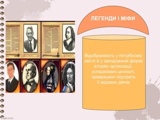 ЛЕГЕНДИ І МІФИ 
Відображають у потрібному 
світлі й у закодованій формі 
історію організації, 
успадковані цінності, 
прикрашені портрети 
її відомих діячів 
 