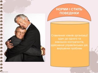 НОРМИ І СТИЛЬ 
ПОВЕДІНКИ 
Ставлення членів організації 
один до одного та 
зовнішніх контрагентів, 
здійснення управлінських дій, 
вирішення проблем 
 