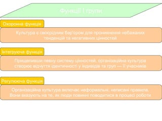 Функції І групи 
Культура є своєрідним бар'єром для проникнення небажаних 
тенденцій та негативних цінностей 
Охоронна функція 
Інтегруюча функція 
Прищепивши певну систему цінностей, організаційна культура 
створює відчуття ідентичності у індивідів та груп — її учасників 
Регулююча функція 
Організаційна культура включає неформальні, неписані правила. 
Вони вказують на те, як люди повинні поводитися в процесі роботи 
 