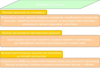 Функції ІІ групи 
Функція орієнтації на споживача 
Врахування цілей, запитів, інтересів споживачів, відображене в елементах 
культури, сприяє встановленню міцніших та несуперечливих відносин 
організації з своїми покупцями і клієнтами 
Функція регулювання партнерських відносин 
Організаційна культура виробляє правила взаємин з партнерами, 
що передбачає моральну відповідальність перед ними 
Функція пристосування економічної організації 
до потреб суспільства 
Створюються найбільш сприятливі зовнішні умови для діяльності організації. 
Вигода організації полягає в усуненні економічних мінусів — збитків 
 