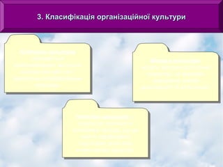 3. Класифікація ооррггааннііззааццііййннооїї ккууллььттууррии 
Елітарна культура 
Елітарна культура 
створюється 
створюється 
привілейованою частиною 
привілейованою частиною 
суспільства або на її 
суспільства або на її 
замовлення професійними 
замовлення професійними 
творцями 
творцями 
Народна культура — 
результат діяльності 
анонімних творців, що не 
Народна культура — 
результат діяльності 
анонімних творців, що не 
мають професійної 
підготовки, вона має 
колективний характер 
мають професійної 
підготовки, вона має 
колективний характер 
Масова культура 
Масова культура 
носить загальнодоступний 
характер і не виражає 
носить загальнодоступний 
характер і не виражає 
вишуканих смаків 
вишуканих смаків 
аристократії та інтелігенції 
аристократії та інтелігенції 
 