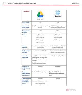22 | Entornos Virtuales y Digitales de Aprendizaje. Módulo III 
ÍNDICE 
 