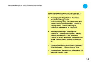 PERAN PENDAMPINGAN WARGA TH 2003-2012 
• 
Pendampingan Warga Korban Penertiban Perumahan / Penggusuran: Komunitas Cengkareng Timur, Komunitas Kali Adem, Komunitas Jembatan Besi, Komunitas Tanjung Duren, Komunitas Kolong Tol, Komunitas Taman BMW, dll di Jakarta. 
• 
Pendampingan Warga Calon Tergusur: Komunitas Kampung Pulo Tepi Kali Ciliwung, Komunitas Bukit Duri – DAS , Komunitas Cilincing di Jakarta, Komunitas Perumahan Puri Beta & Komunitas Cina Benteng di Tangerang, dll. 
• 
Pendampingan Perencanaan Ruang Partisipatif di Kel. Jatinegara – Cakung – Jakarta Timur; 
• 
Pendampingan Warga Korban Kebakaran di Kel. Menteng – Jakarta Pusat; 
Lanjutan Lampiran Pengalaman Narasumber 
L-2  