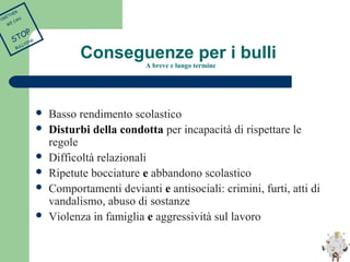 Conseguenze per i bulli 
A breve e lungo termine 
 Basso rendimento scolastico 
 Disturbi della condotta per incapacità di rispettare le 
regole 
 Difficoltà relazionali 
 Ripetute bocciature e abbandono scolastico 
 Comportamenti devianti e antisociali: crimini, furti, atti di 
vandalismo, abuso di sostanze 
 Violenza in famiglia e aggressività sul lavoro 
TOGETHER 
WE CAN 
STOP 
BULLYING 
 