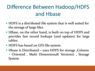Hbase | PPT