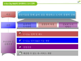 U-Eco City R&D의 유비쿼터스 도시 전략
비전
전략
추진전략 및
실행과제
1
첨단기술을 통해 삶의 질을 향상하고 도시의 경쟁력 강화
효과적인
도시관리
성장동력 육성 진보된 도시
서비스
U-City 정책 및 제도
2 U-City 킬러 R&D 기술 개발
3 산업진흥
체감할 수 있는 유-서비스 개발4
 