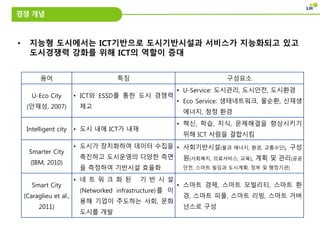경쟁 개념
용어 특징 구성요소
U-Eco City
(안재성, 2007)
• ICT와 ESSD를 통한 도시 경쟁력
제고
• U-Service: 도시관리, 도시안전, 도시환경
• Eco Service: 생태네트워크, 물순환, 신재생
에너지, 청정 환경
Intelligent city • 도시 내에 ICT가 내재
• 혁신, 학습, 지식, 문제해결을 향상시키기
위해 ICT 사람을 결합시킴
Smarter City
(IBM, 2010)
• 도시가 장치화하여 데이터 수집을
촉진하고 도시운영의 다양한 측면
을 측정하여 기반시설 효율화
• 사회기반시설(물과 에너지, 환경, 교통수단), 구성
원(사회복지, 의료서비스, 교육), 계획 및 관리(공공
안전, 스마트 빌딩과 도시계획, 정부 및 행정기관)
Smart City
(Caraglieu et al.,
2011)
• 네 트 워 크 화 된 기 반 시 설
(Networked infrastructure)를 이
용해 기업이 주도하는 사회, 문화
도시를 개발
• 스마트 경제, 스마트 모빌리티, 스마트 환
경, 스마트 피플, 스마트 리빙, 스마트 거버
넌스로 구성
• 지능형 도시에서는 ICT기반으로 도시기반시설과 서비스가 지능화되고 있고
도시경쟁력 강화를 위해 ICT의 역할이 증대
 