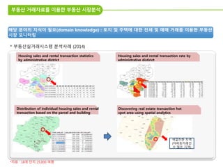 부동산 거래자료를 이용한 부동산 시장분석
Distribution of individual housing sales and rental
transaction based on the parcel and building
Housing sales and rental transaction rate by
administrative distirict
Housing sales and rental transaction statistics
by administrative district
Discovering real estate transaction hot
spot area using spatial analytics
색깔진한 지역
(아파트거래건
수 많은 지역)
해당 분야의 지식이 필요(domain knowledge) : 토지 및 주택에 대한 전세 및 매매 거래를 이용한 부동산
시장 모니터링
* 부동산실거래시스템 분석사례 (2014)
*자료 : 18개 단지 25,000 여명
 
