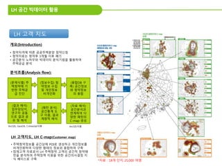 LH 공간 빅데이터 활용
LH 고객 지도
개요(Introduction)
• 청약자격에 따른 공공주택분양 청약신청
• 청약자료는 청약후 3개월 이후 폐기
• 공간분석 노하우와 빅데이터 분석기법을 활용하여
주택공급 분석
분석흐름(Analysis flow):
LH 고객지도, LH C-map(Customer map)
• 주택청약정보를 공간상에 POI로 생성하고 개인정보를
비개인화하여 다양한 형태의 정보와 융합하여 구축
• 잠재고객 자료로서 LH 주택청약 고객의 공간적 청약패
턴을 분석하여 주택정책 지원을 위한 공간의사결정 지
식 베이스로 구축
(문제식별) 주
택청약에 기
반한 주택공
급 진단
(정보수집) 청
약정보 수집
및 개인정보
비개인화
(융합DB 구
축) 공간정보
와 청약정보
의 융합
(자료 해석)
공간분석과
연계하여 다
양한 패턴의
C-map 생성
(패턴 분석)
공간통계 도
구 이용, 결과
계량적 해석
(결과 해석)
업무담당자,
연구자 공동
으로 결과 공
유 및 해석
ArcGIS사용ArcGIS, GeoDA, Crimestat사용
*자료 : 18개 단지 25,000 여명
 