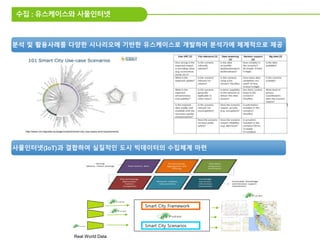 수집 : 유스케이스와 사물인터넷
(Barnaghi, 2014)
.
.
.
Real World Data
Smart City Framework
Smart City Scenarios
이미지: http://www.fastcompany.com/3036266/internet-of-things/flights-camera-action-faa-gives-hollywood-
permission-to-fly-drones
사물인터넷(IoT)과 결합하여 실질적인 도시 빅데이터의 수집체계 마련
분석 및 활용사례를 다양한 시나리오에 기반한 유스케이스로 개발하여 분석가에 체계적으로 제공
 
