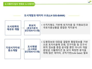도시패러다임의 변화와 도시데이터
후보지
(후보지분석
공간정보시스템)
도시재생
(도시재생
공간정보시스템)
• 수치지형도 기반에 토지이용 등 지형요인과
국토이용상황을 중첩한 적지분석
• 도형정보와 대장을 결합한 통합정보를 기반
으로 토지이용에 조례, 인구이동 등 인구사
회적 정보를 중첩 분석할 뿐만 아니라 개발
분담금 시뮬레이션 등 보다 복잡한 분석을
위해 많은 데이터, 규칙기반(rule-base) 필요
도시개발과 데이터 수요(LH GIS-BANK)
도시외곽의
대규모 개발
기성시가지내
중소개발
 