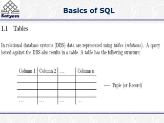 Basics of SQL 
 